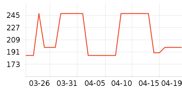 �Ź�������ʷ�۸�