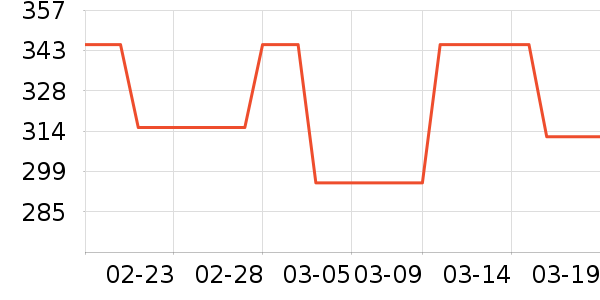 AMSOIL��Ʒ��ʷ�۸�