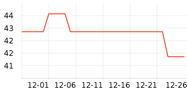 ����������ʷ�۸�