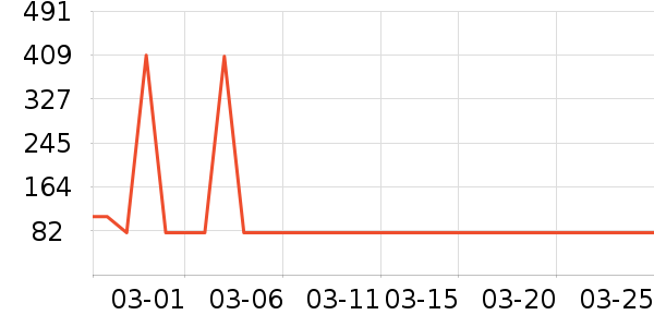 soipϴ�ֻ���ʷ�۸�