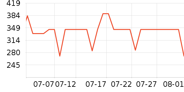 ������������Ӫ��������ʷ�۸�