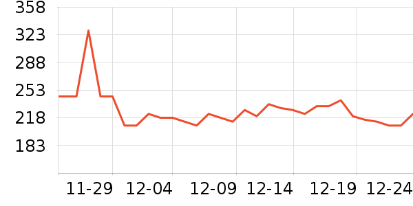 �ղ������̻���ʷ�۸�