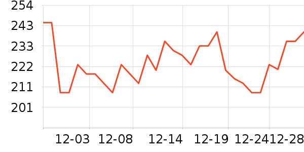 �ղ������̻���ʷ�۸�