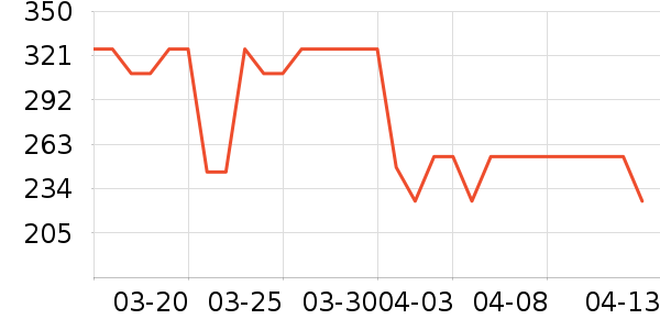 �ղ������̻���ʷ�۸�