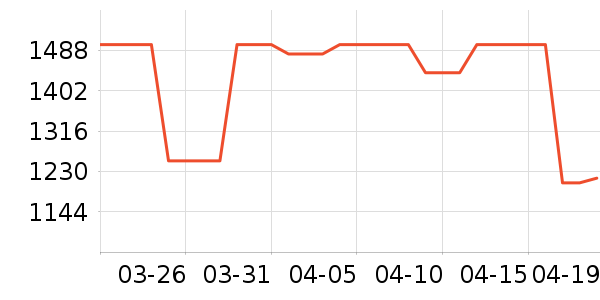 ����ײ���ʷ�۸�
