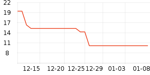 ȸ������������ʷ�۸�