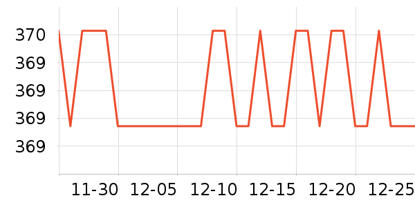 �����յ�����ʷ�۸�