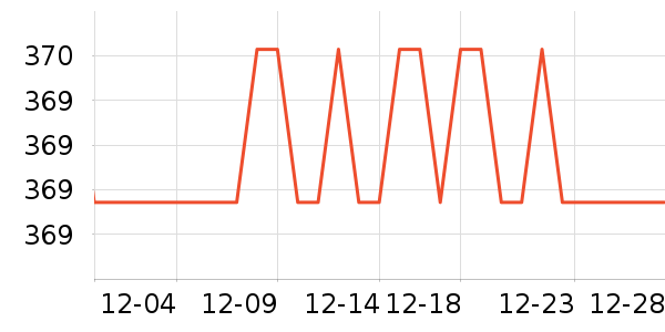 �����յ�����ʷ�۸�