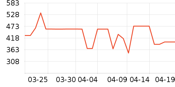 �����յ�����ʷ�۸�