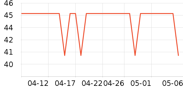 �����ݵ���ʷ�۸�