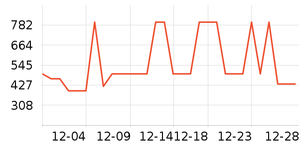 ����ȡů����ʷ�۸�