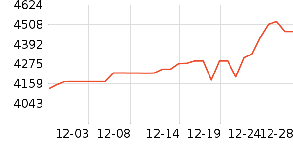 ������ƽ�����/����/������ʷ�۸�