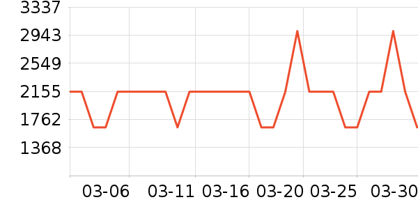 �ϰ����̻���ʷ�۸�