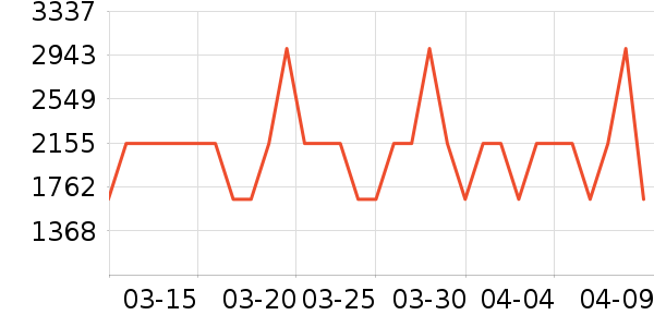 �ϰ����̻���ʷ�۸�