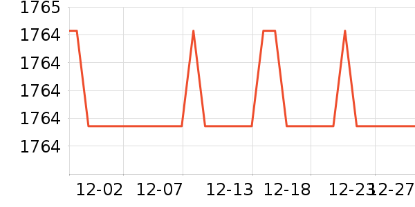 ���ݵ���ϴ�ػ���ʷ�۸�