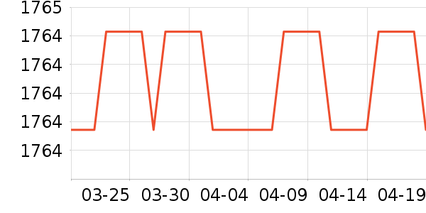 ���ݵ���ϴ�ػ���ʷ�۸�