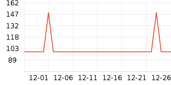 �޼������ʷ�۸�