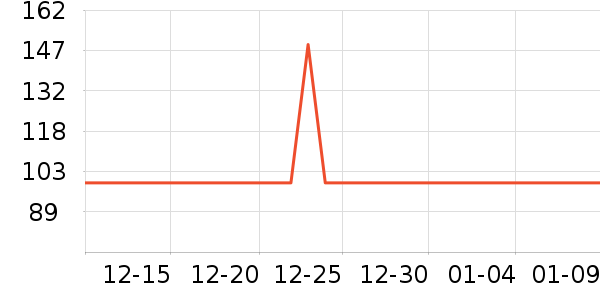 �޼������ʷ�۸�