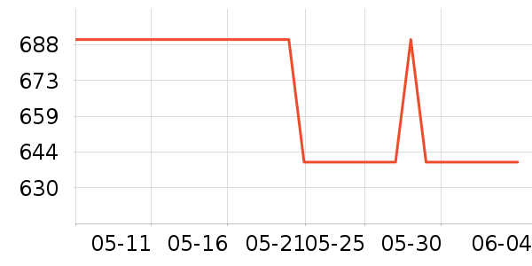 ������Һ��˪��ʷ�۸�