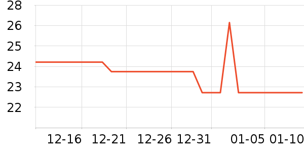 Ӣ����������ʷ�۸�