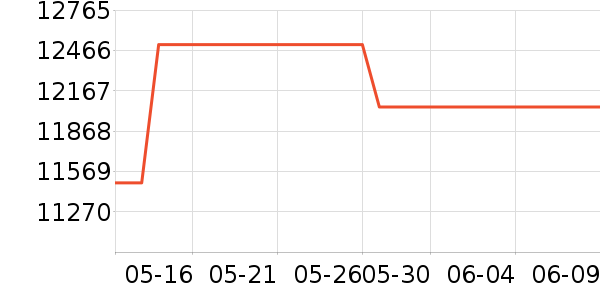 ������ƽ�����/����/������ʷ�۸�