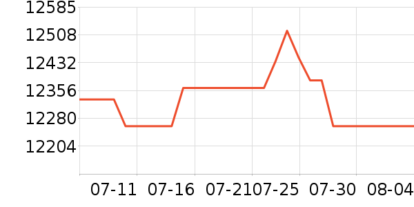 ������ƽ�����/����/������ʷ�۸�