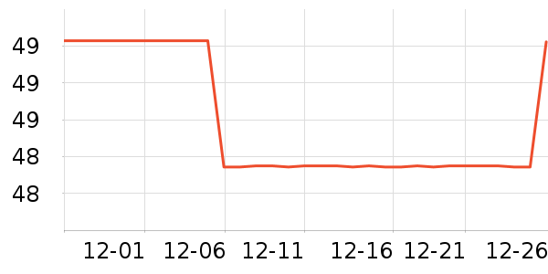 ����һ��è��ʳ��ʷ�۸�