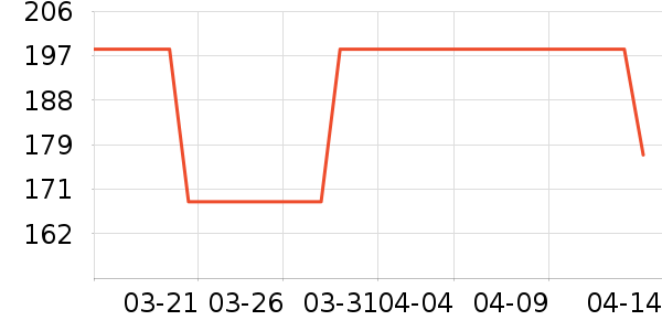 ���������г���/�����ʷ�۸�