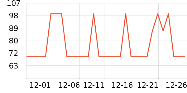 ��һ����ů������ʷ�۸�