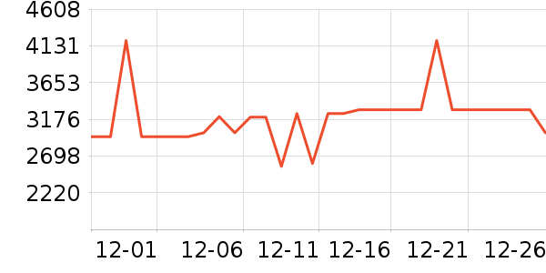 ����������ʷ�۸�