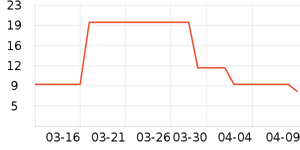 �ٽ�ë��ʷ�۸�