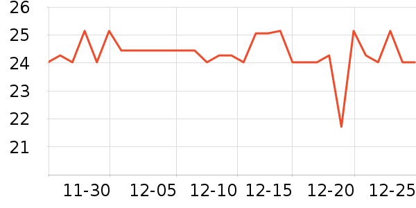 �����ؼ�����ʷ�۸�