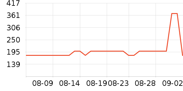 �޼������ʷ�۸�