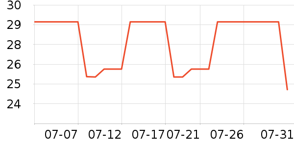 �����ؼ�����ʷ�۸�