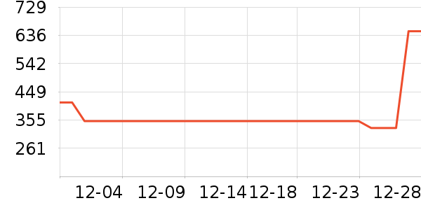 ��Ϊ����������ʷ�۸�