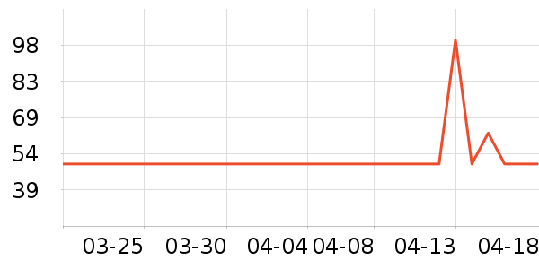 �������ú���ʷ�۸�