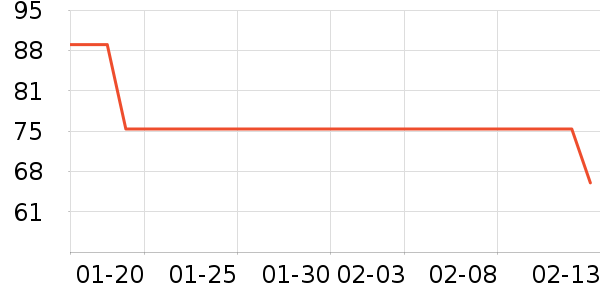 ����/������ʷ�۸�