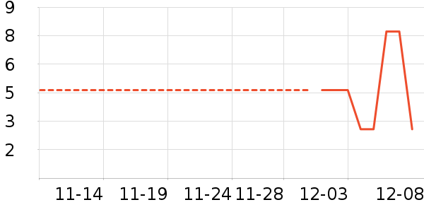 ������ʷ�۸�