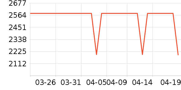 �����׹/������ʷ�۸�