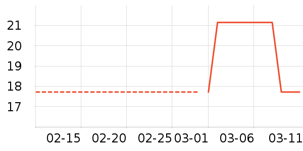 ��������۾���ʷ�۸�