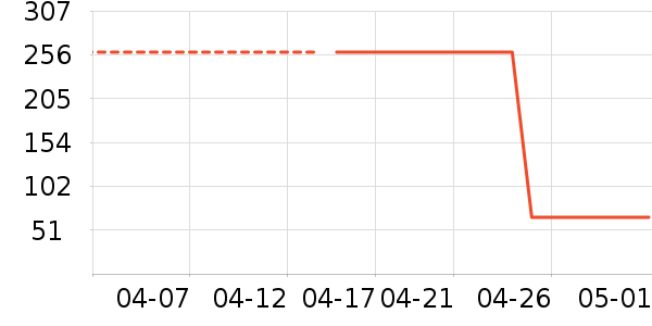 ������װ/ѧ���Ʒ�/�����Ʒ���ʷ�۸�