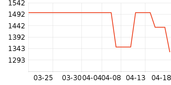 ��ʿ����������ʷ�۸�