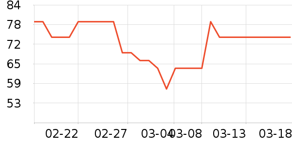 ���Ͻ�������ʷ�۸�