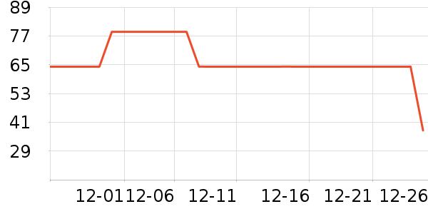 ���Ͻ�������ʷ�۸�