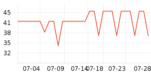 ����ϴ�·���ʷ�۸�