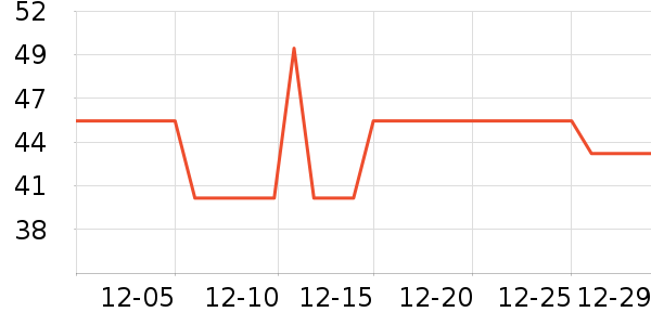 ����ϴ�·���ʷ�۸�