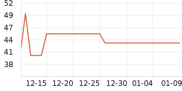 ����ϴ�·���ʷ�۸�