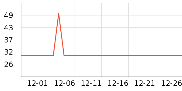 ��������๤����ʷ�۸�