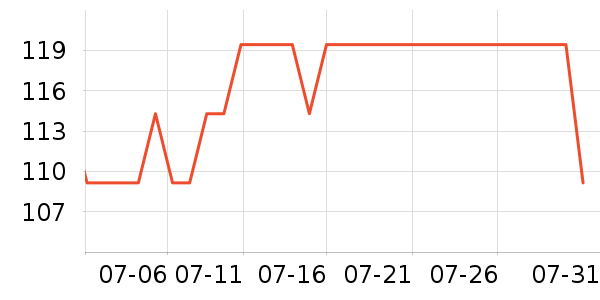 ���������ʷ�۸�