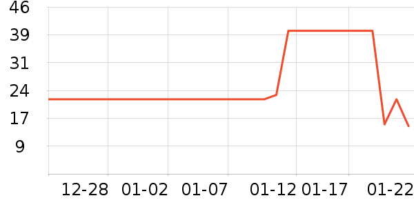 ��֥ʿ����/������ʷ�۸�